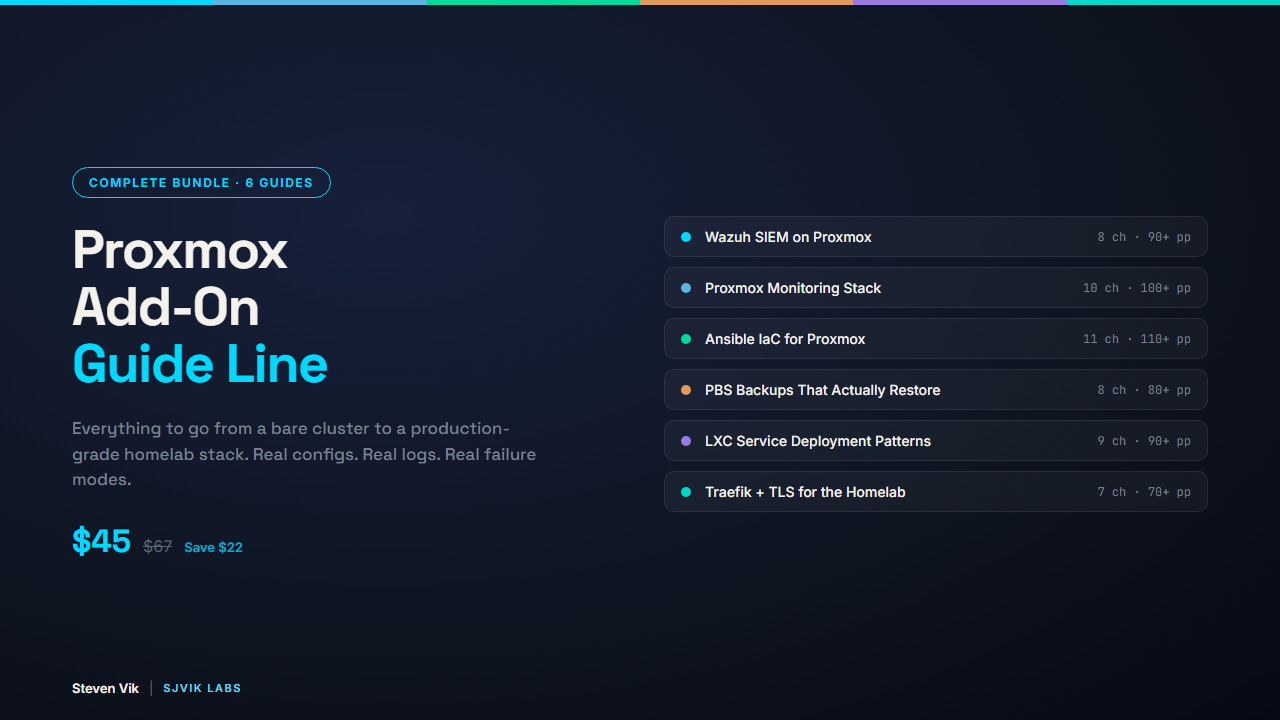 Proxmox Add-On Guide Line — Complete Bundle