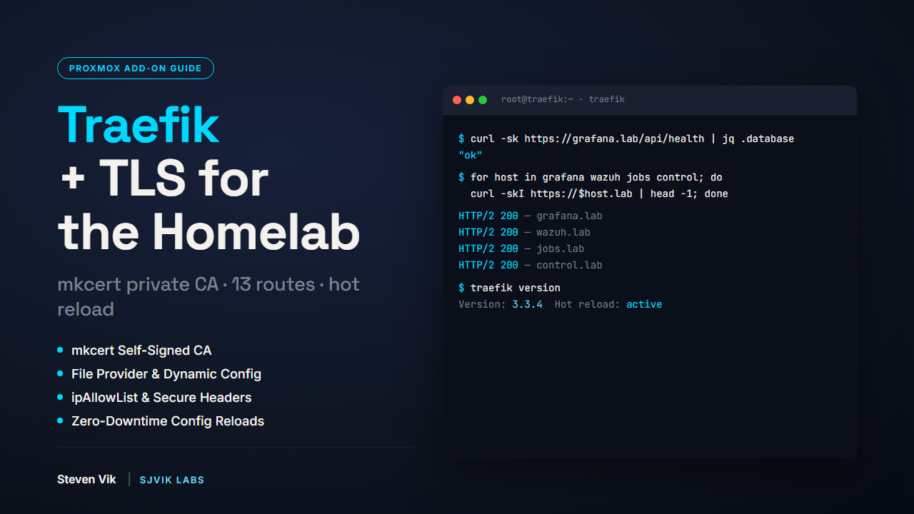 Traefik + TLS for the Homelab